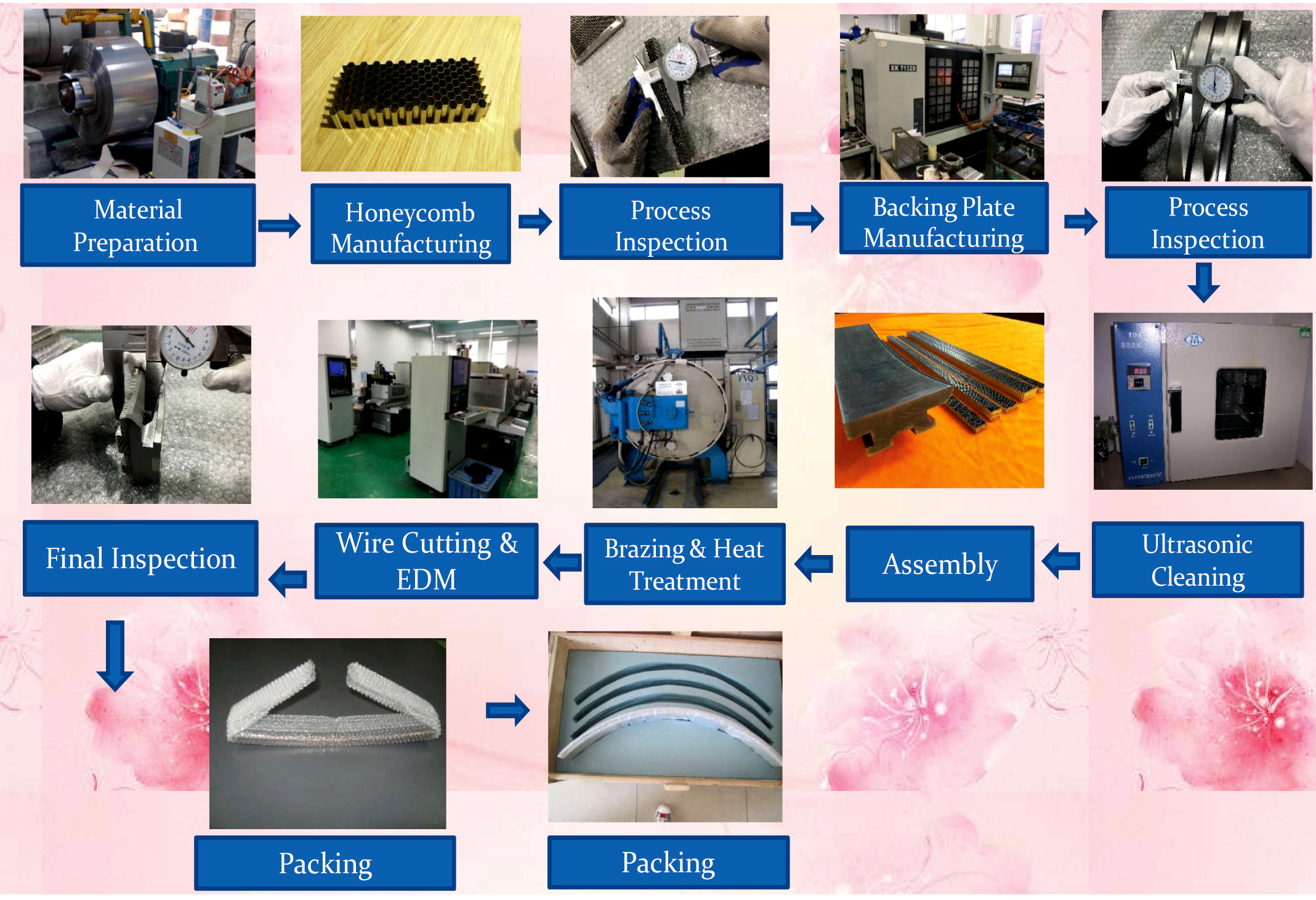 Manufacturing process of honeycomb seal