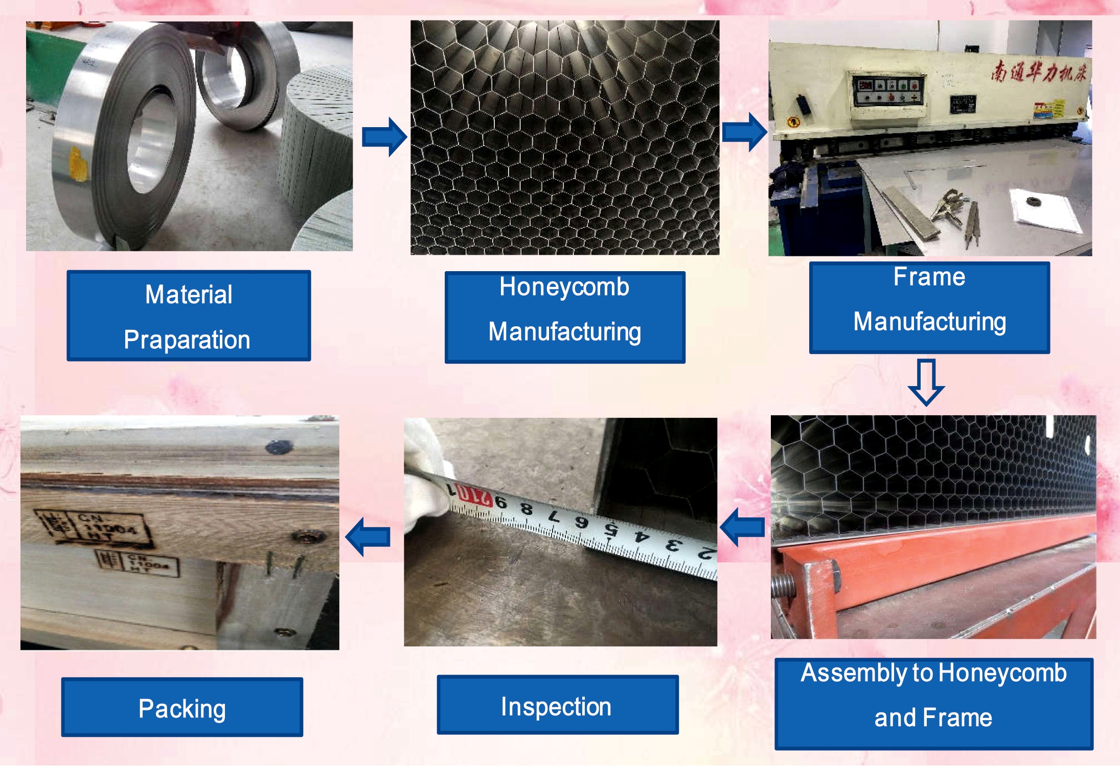 Manufacturing process of honeycomb flow straightener