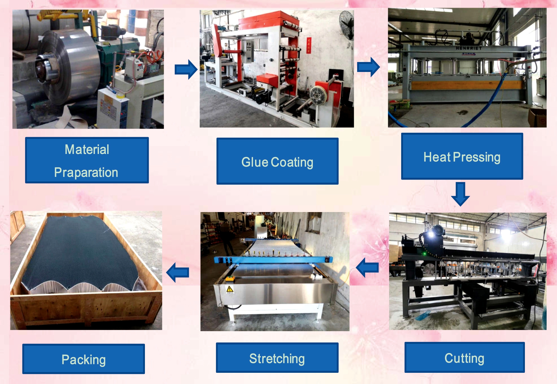 Production process of aluminum honeycomb core
